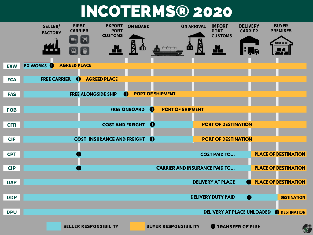 What Are Incoterms And How Do They Work Sexiezpix Web Porn 0415